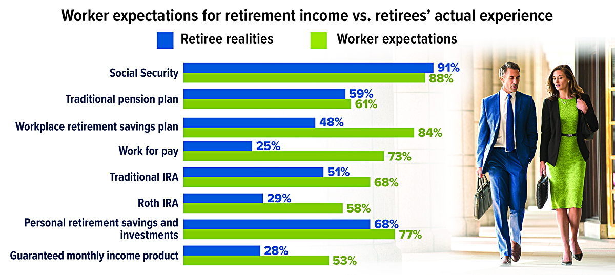 retirement-income-expectations