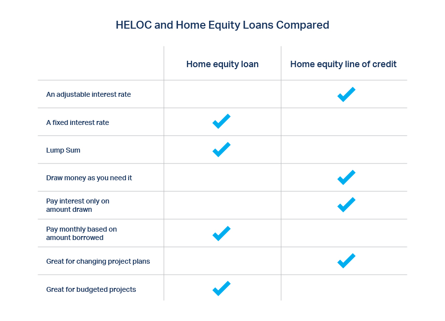home-equity-loan-vs-heloc-comparison-chart-900x800.jpg