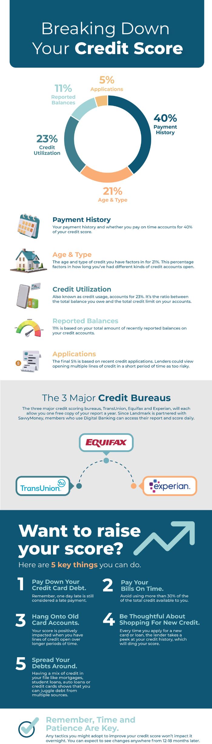 credit-score-infographic-march-services-2024-FINAL-1.jpg