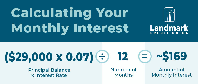 calculating-you=monthly-interest-graphic