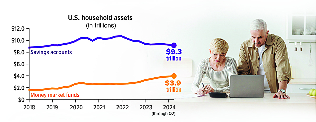 where americans are stashing their cash